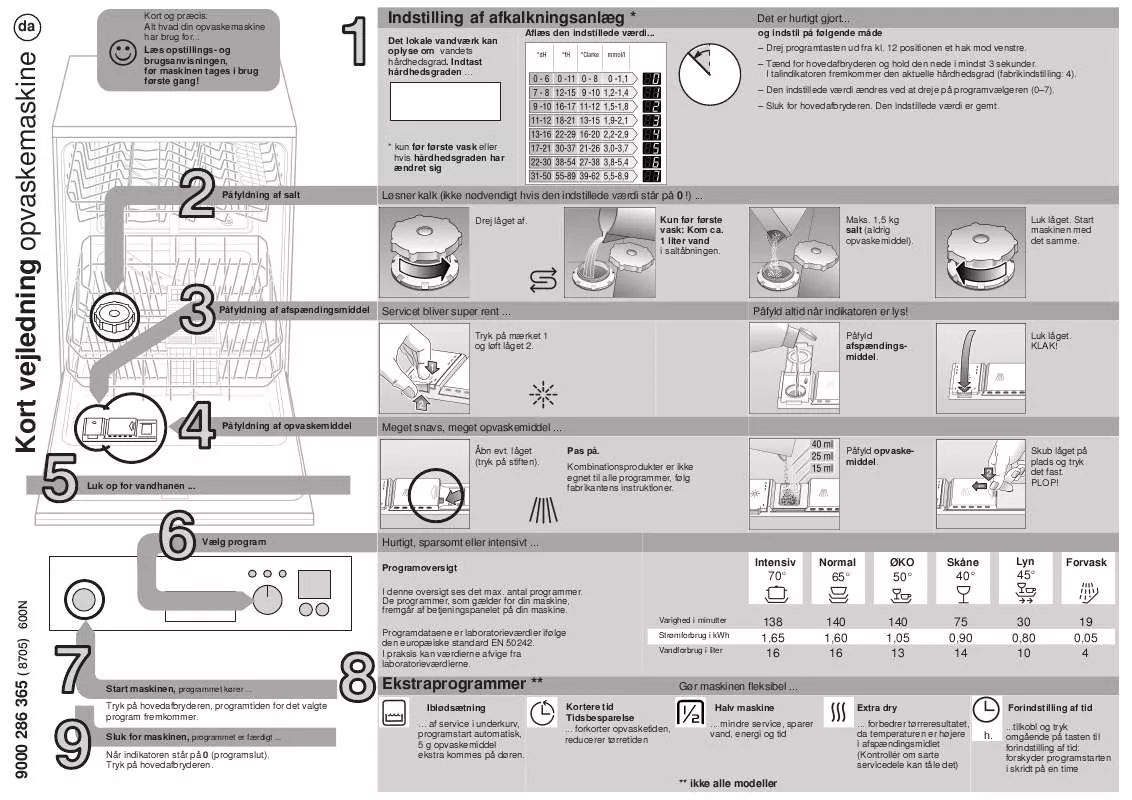 Mode d'emploi CONSTRUCTA CG640J7