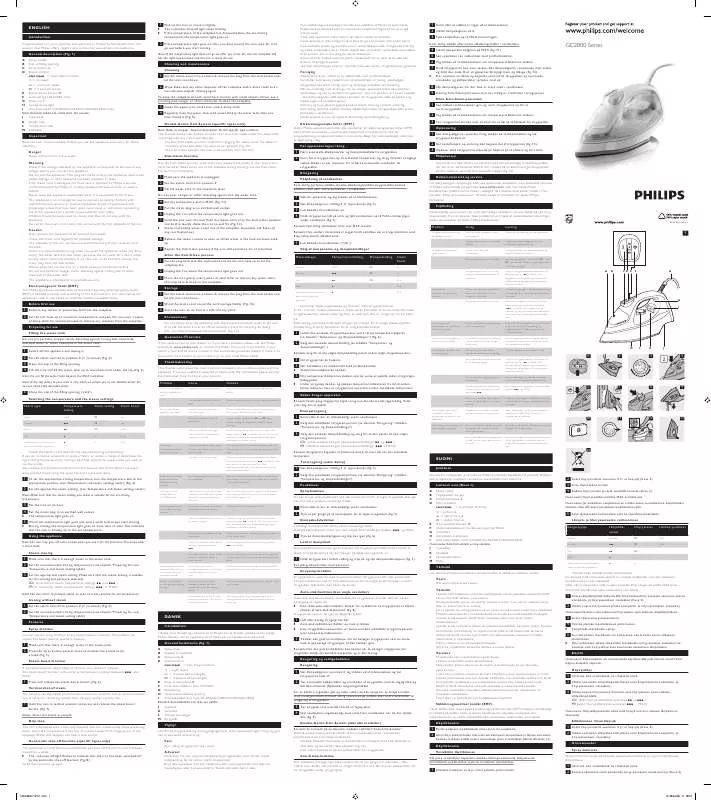 Mode d'emploi PHILIPS GC 2830