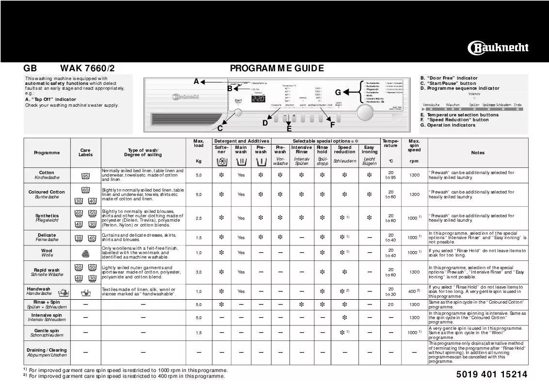 Mode d'emploi WHIRLPOOL A 211R/G