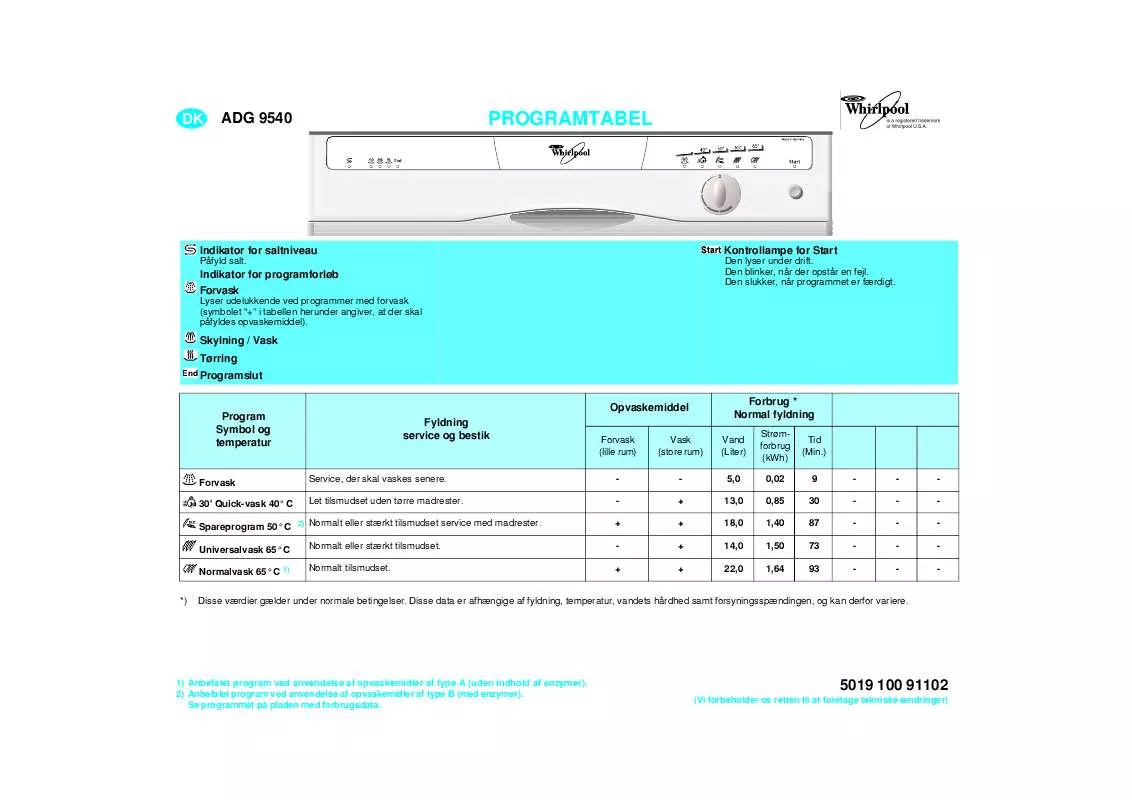 Mode d'emploi WHIRLPOOL ADG 9540/3 AV