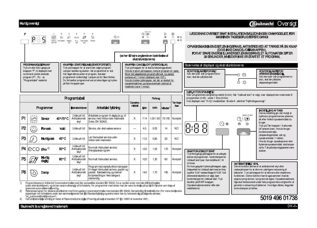 Mode d'emploi WHIRLPOOL GSUK 61102 DI A WS